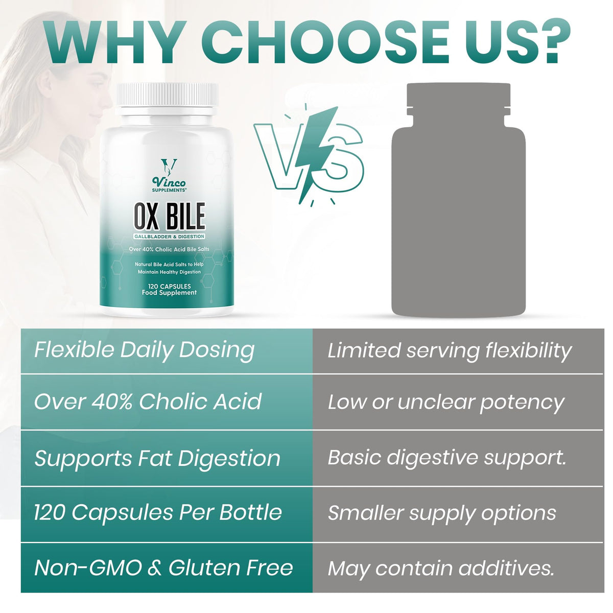 Vinco Ox Bile Acid Salts - 125mg x 120 Capsules - Gallbladder and Digestion Support - Over 40% Cholic Acid Bile Salts - Grass Fed Source - GMP Certified, Non-GMO & Gluten Free - Made in The UK