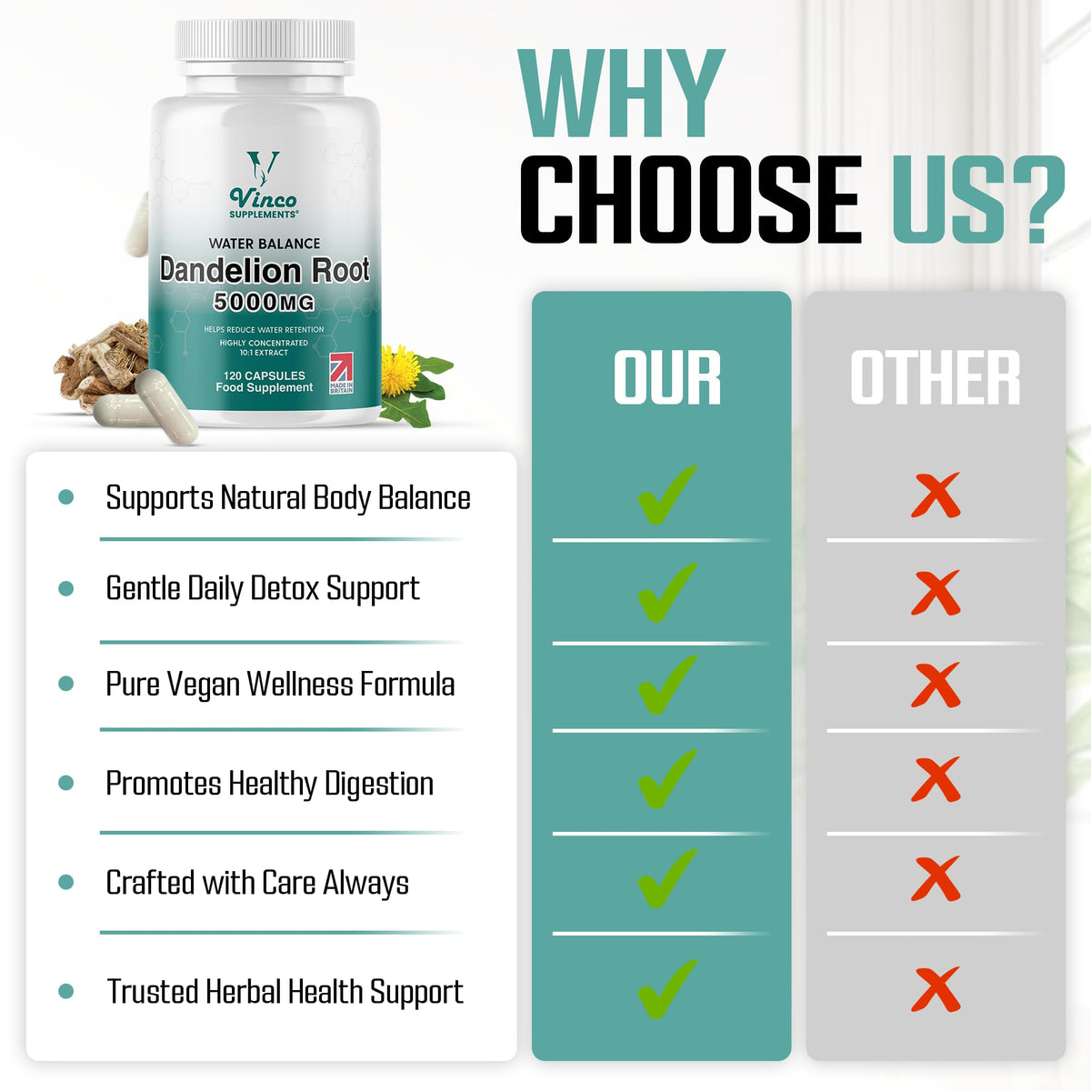 Vinco Dandelion Root Capsules 5000mg