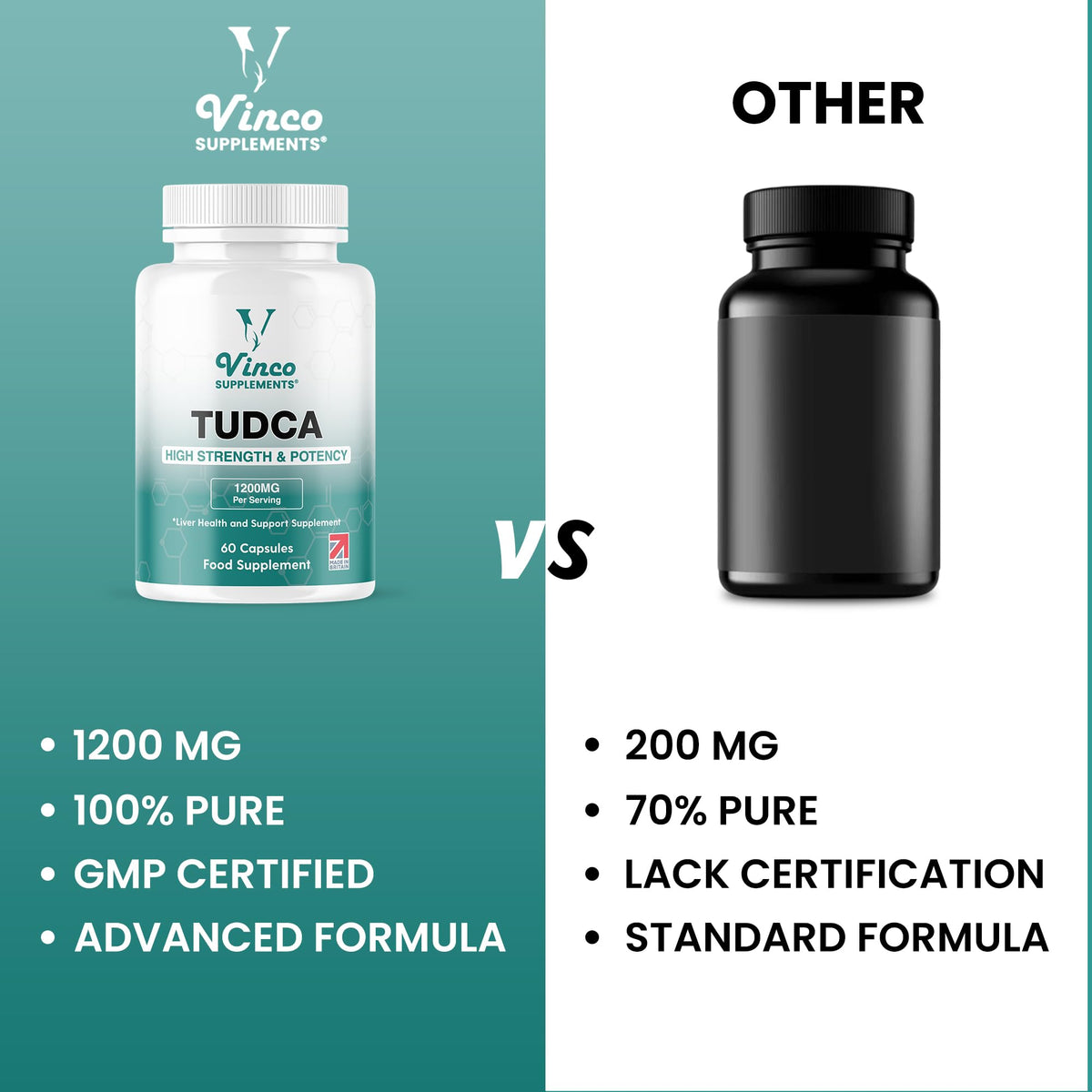 Vinco Tudca (Tauroursodeoxycholic Acid) 1200mg