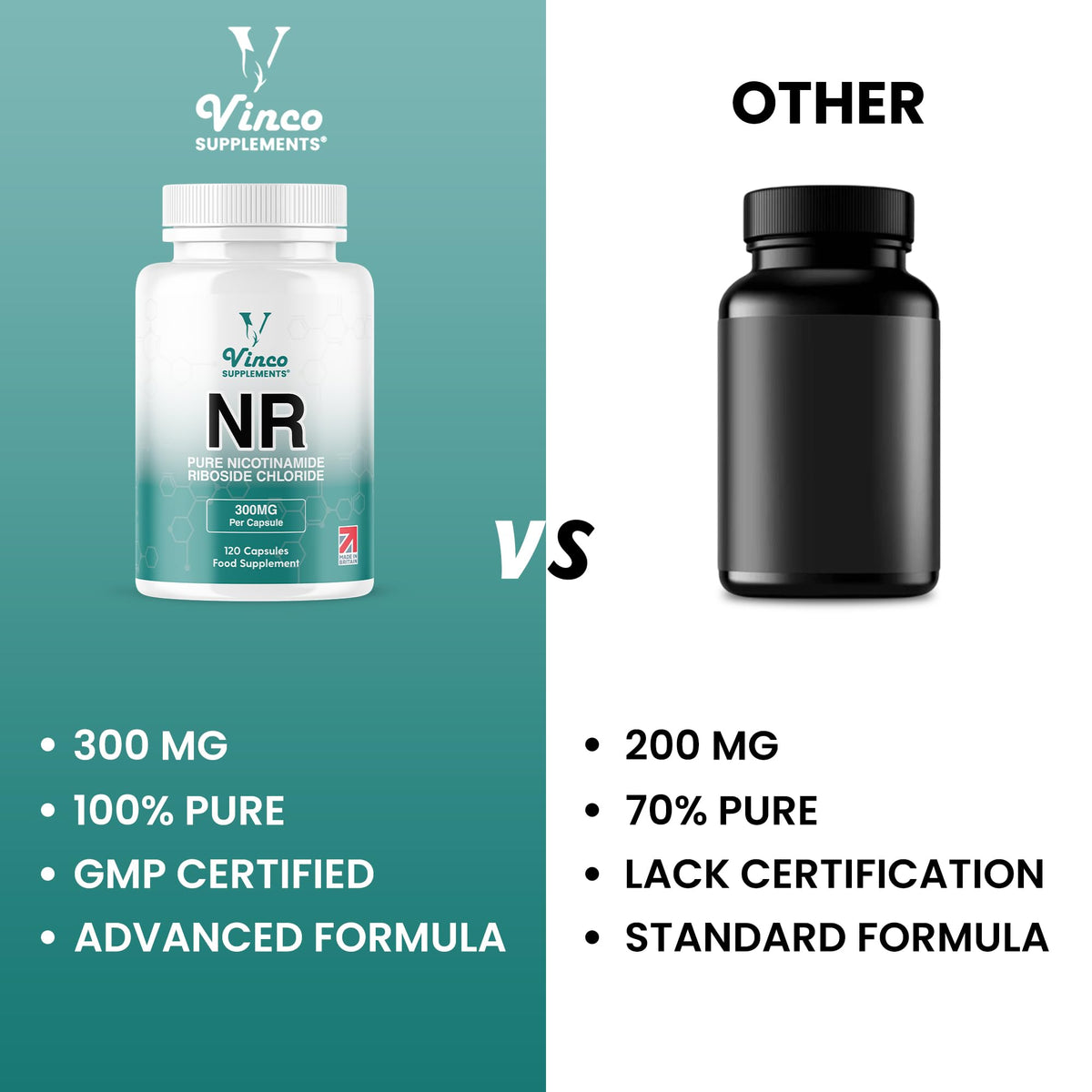 Vinco Nicotinamide Riboside 300mg