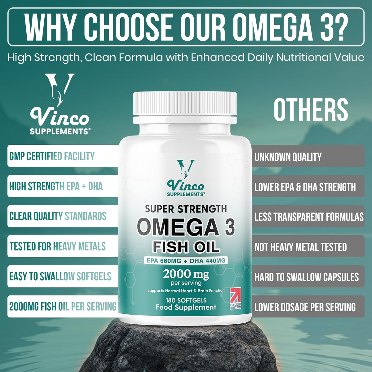 High Strength Omega 3 Fish Oil 2000mg - EPA 660mg & DHA 440mg Per Serving