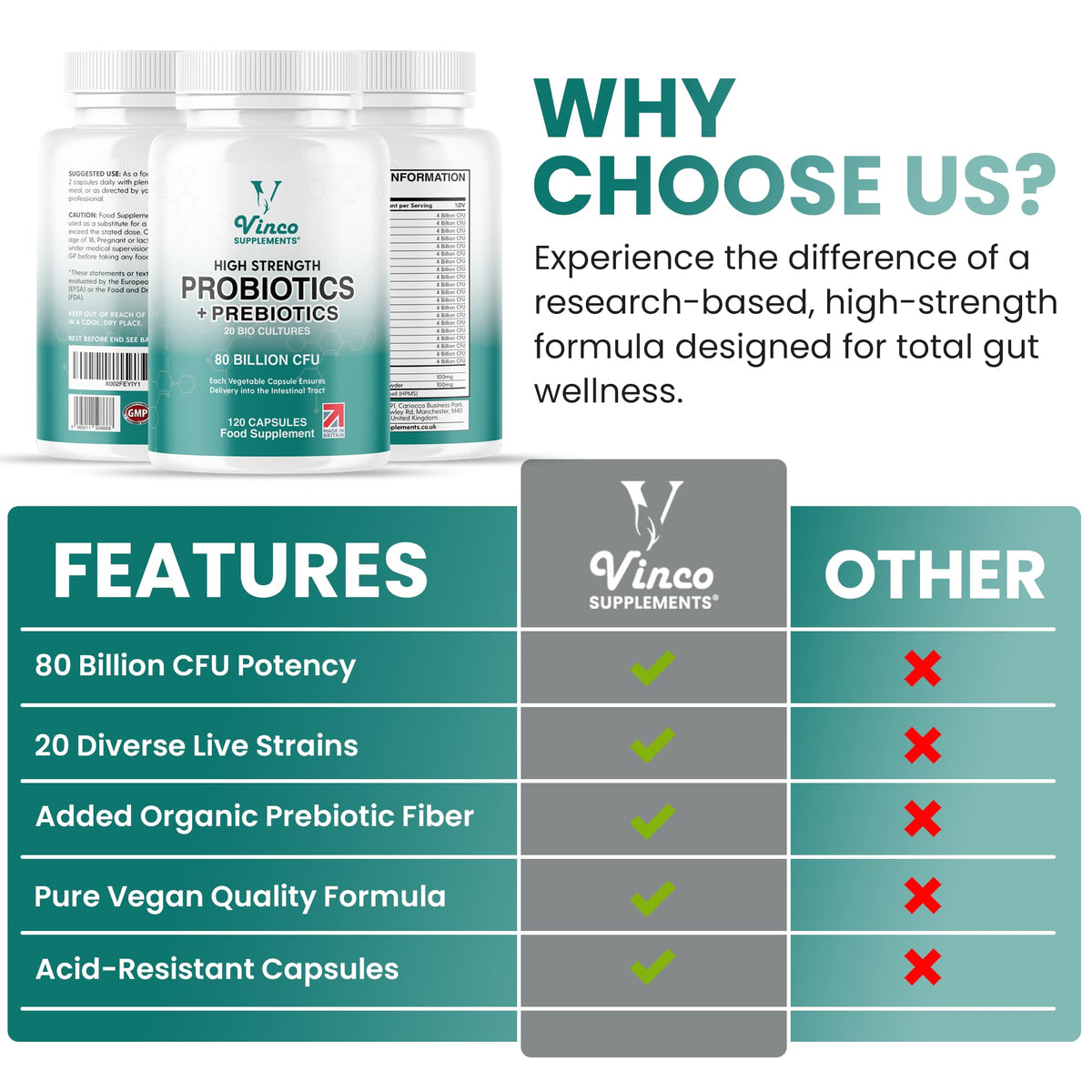 Vinco 80 Billion CFU Probiotics - 20 Strains with Prebiotics - 120 Vegan Capsules