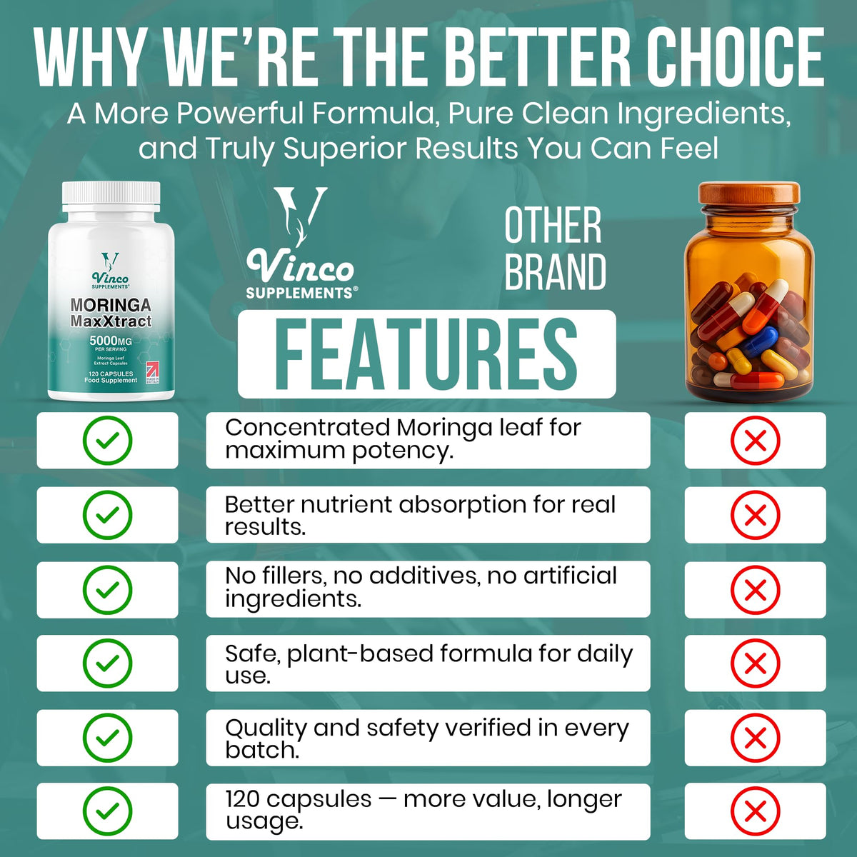 Vinco Moringa Leaf Capsules 5000mg