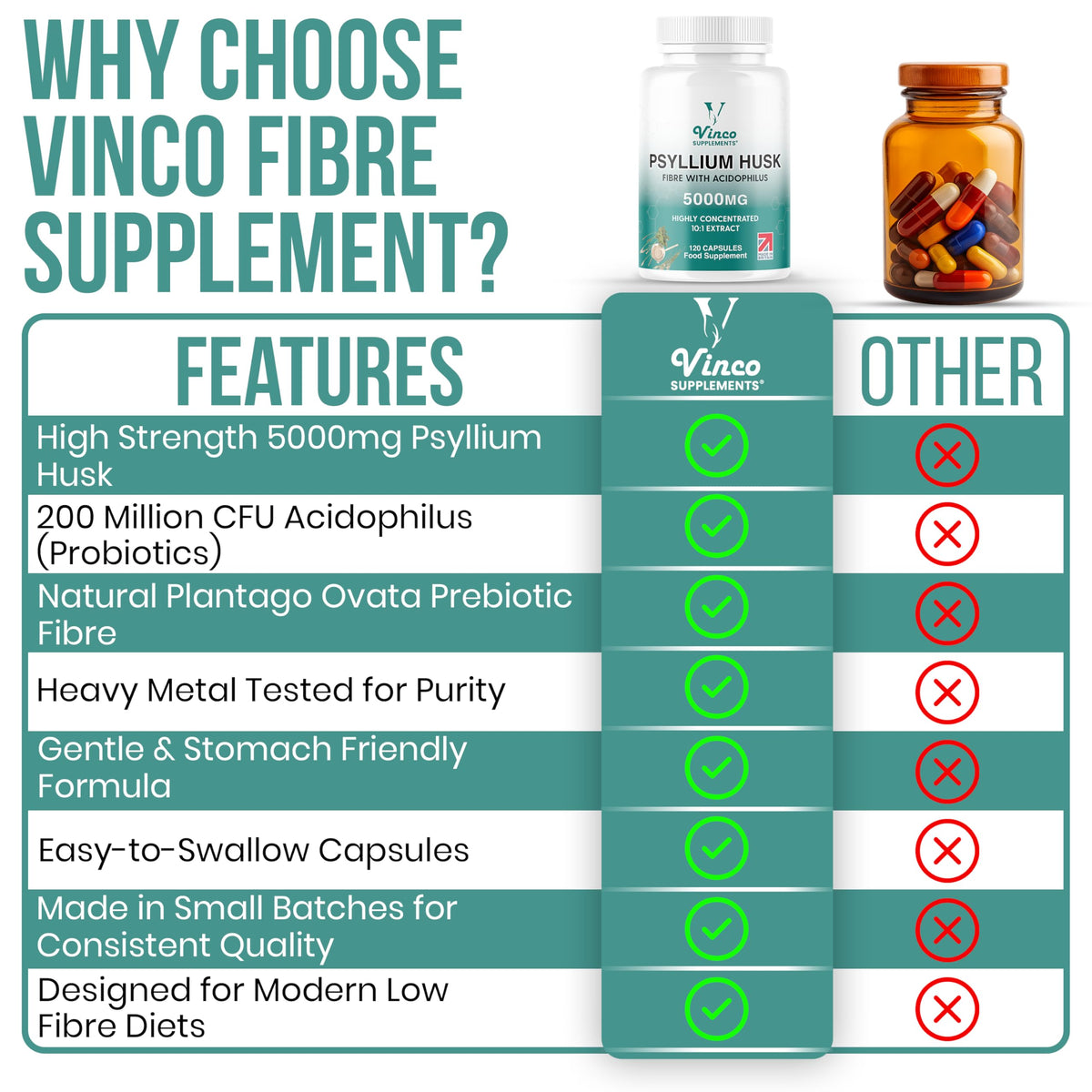 Vinco Fibre Supplement 5000mg Psyllium Husk with Acidophilus Capsule