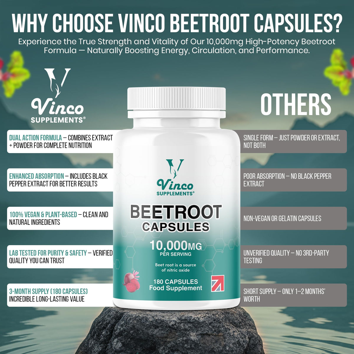 Vinco Beetroot Capsules 10,000mg