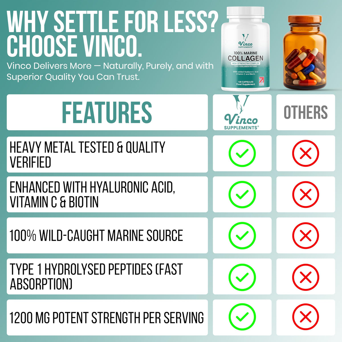 Vinco Pure Marine Collagen Supplements for Men & Women