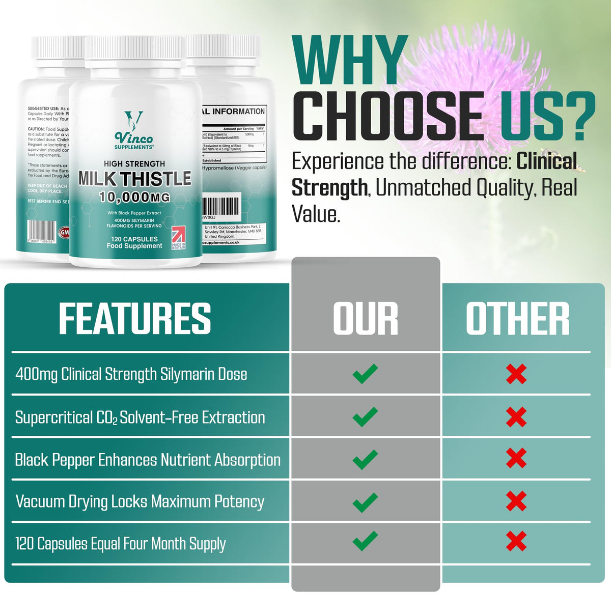 Milk Thistle Extract 10000mg - High Potency 400mg Silymarin per Capsule