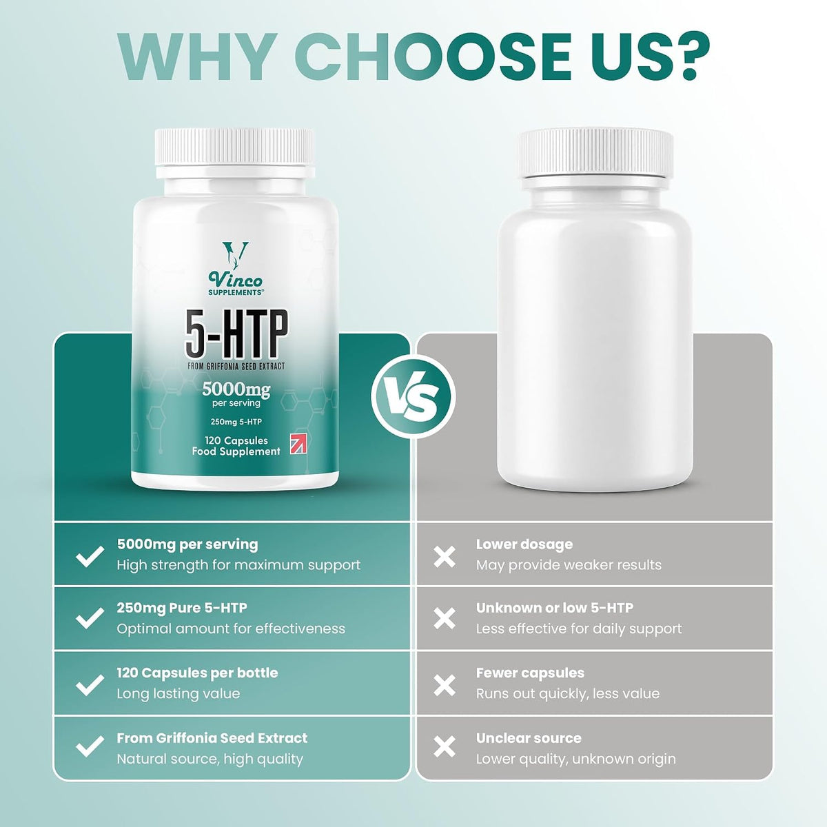 Vinco 5HTP Capsules 5000mg - 120 Vegan Capsules