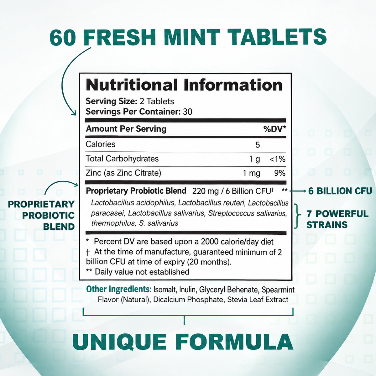 Dental Probiotics