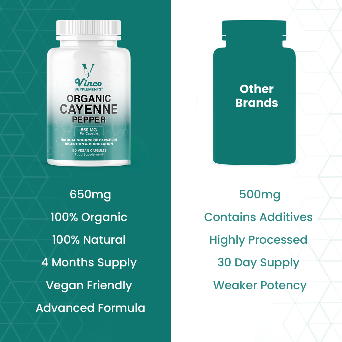Organic Cayenne Pepper Capsules