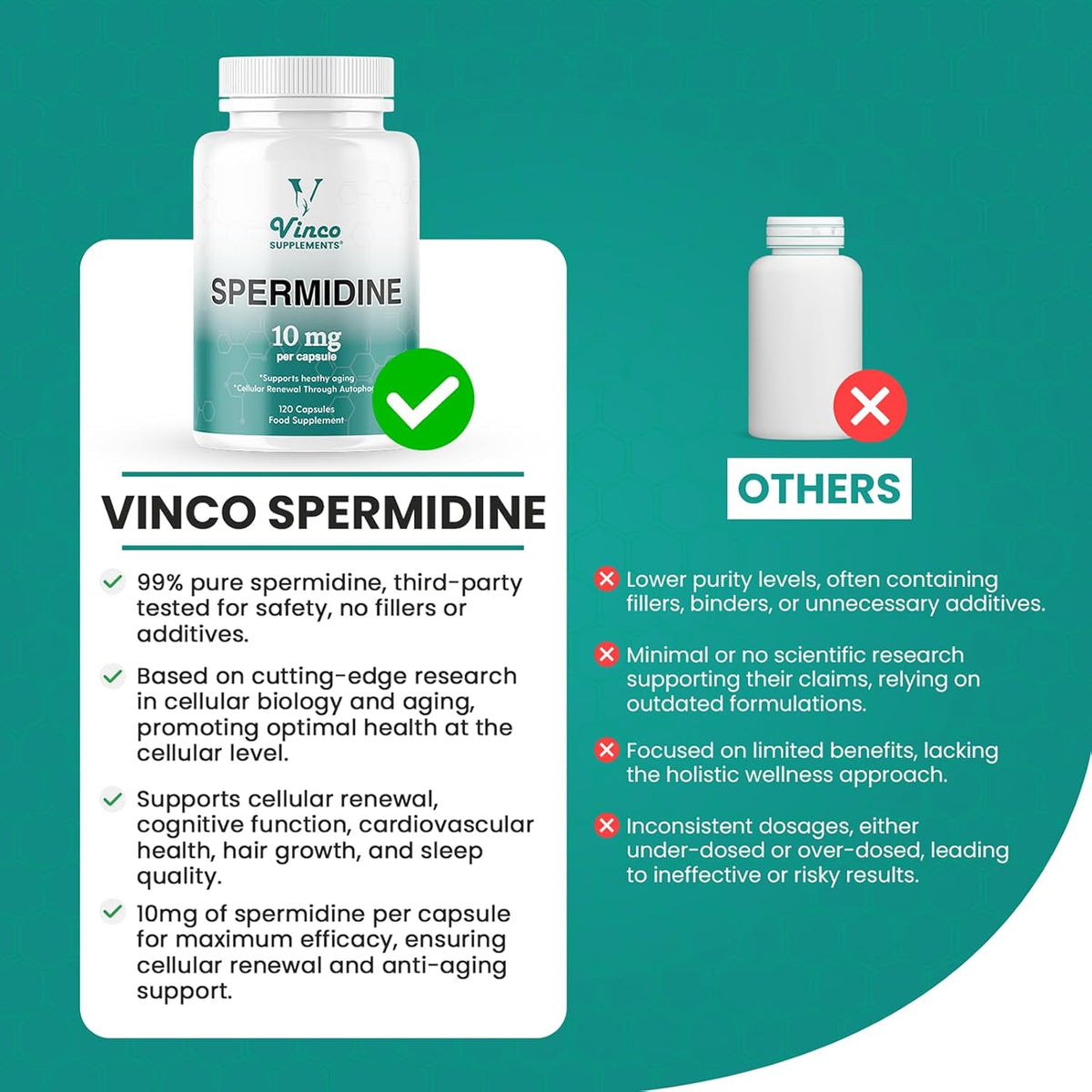 Spermidine Supplement