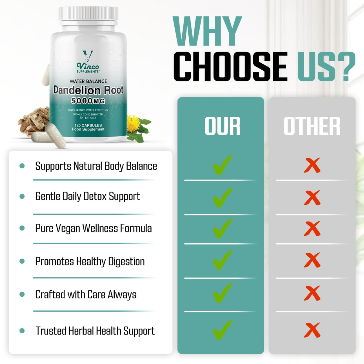 Vinco_Dandelion_Root_Capsules_5000mg_2