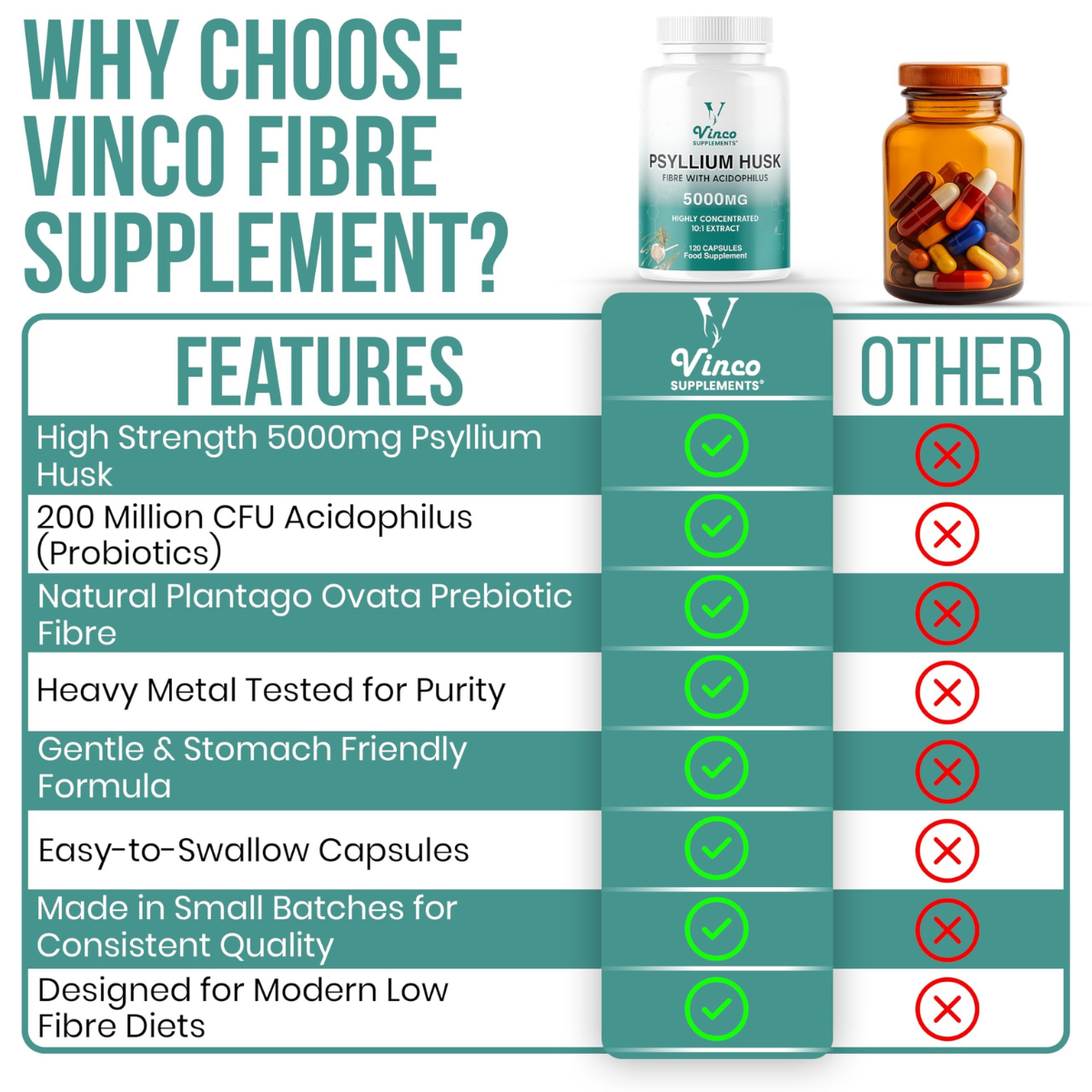 Vinco_Fibre_Supplement_5000mg