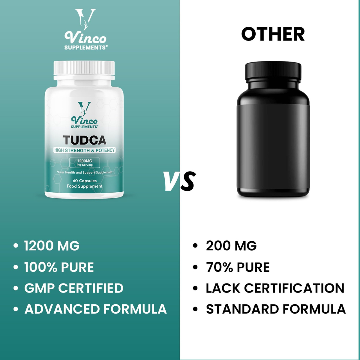 Vinco_Tudca_Tauroursodeoxycholic_Acid_1200mg_3