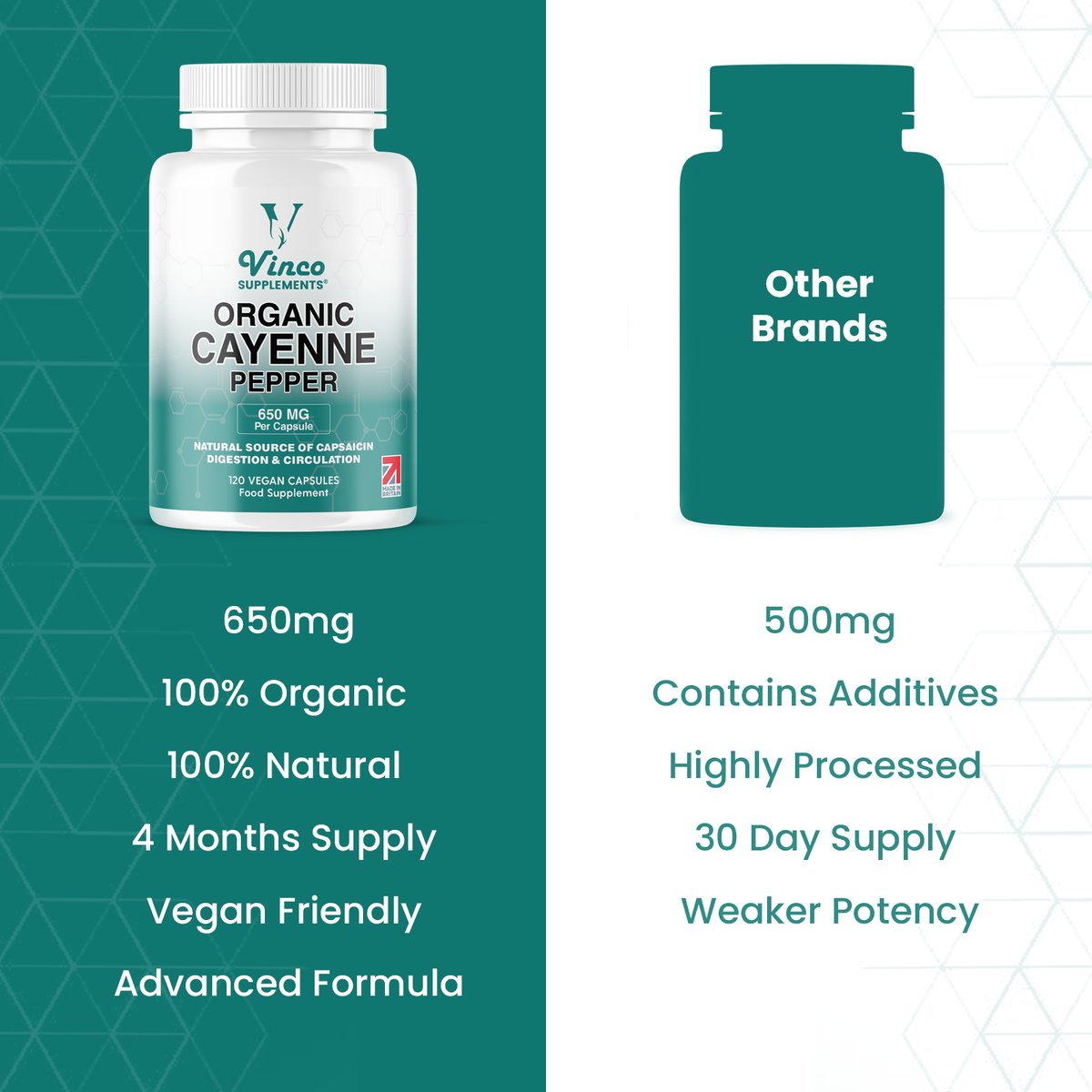 Organic Cayenne Pepper Capsules